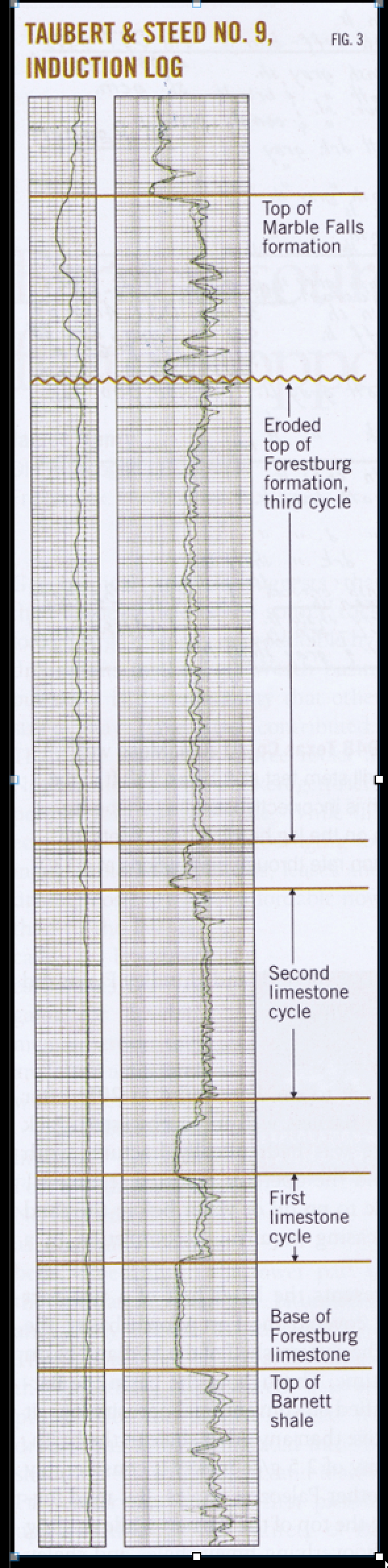 Induction Log