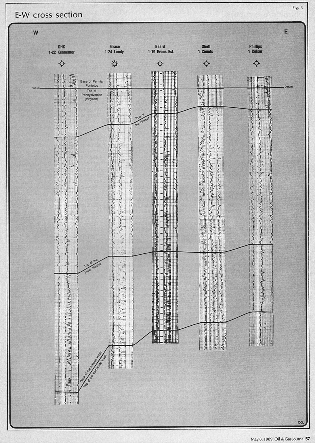 E-W Cross Section